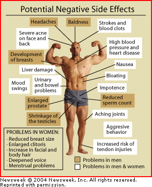What effect does steroids have on the brain