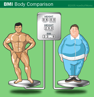 BMI Comparison